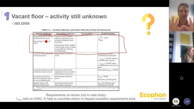 Video Webinar ISO 22955:2021 – Nuevo estándar para oficinas abiertas смотреть онлайн