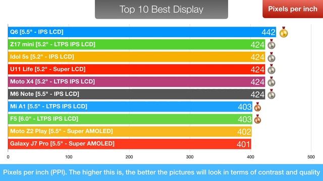 Best smartphones under $400 dollars of 2017 смотреть онлайн