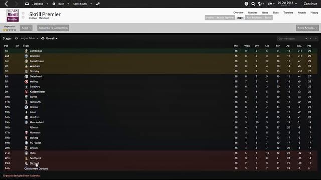 Football Manager 2014 Let's Play | LLM Playthrough #8 | Big Episode! | Gameplay смотреть онлайн