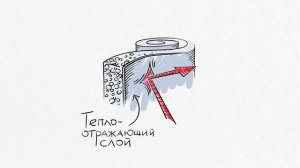Утеплитель из вспененного полиэтилена Тепофол