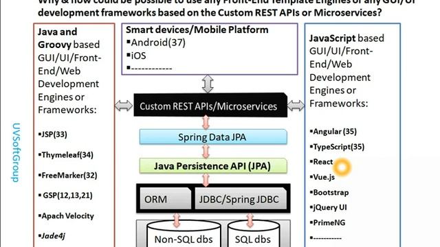 36_8:Spring Data JPA|REST API|Hibernate Spatial|JPQL SQL|PostgeSQL PostGIS|Web GIS Map смотреть онлайн
