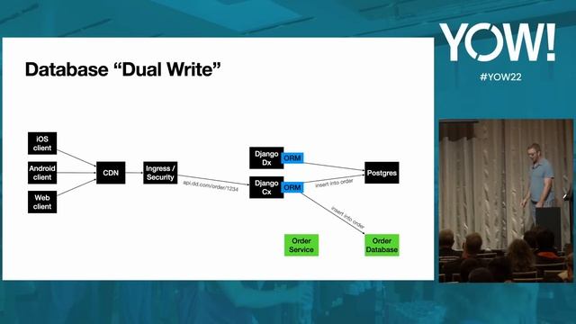 Migrations - The Hardest Actual Problem in Computer Science • Matt Ranney • YOW! 2022 смотреть онлайн