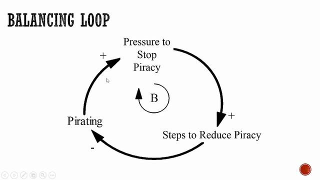 Pirating Casual Loop Diagram смотреть онлайн