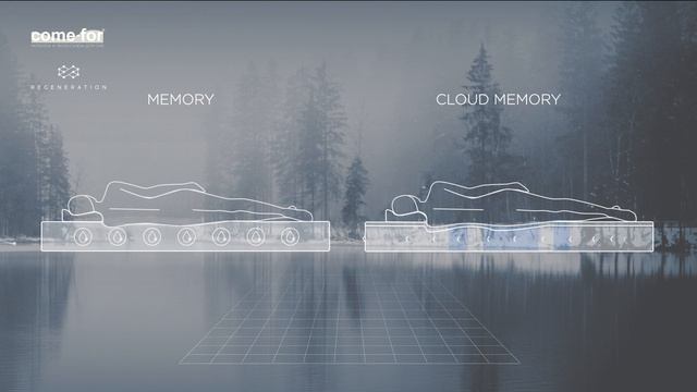 2 Материал Cloud MEMORY у матрасов Come-for Regeneration смотреть онлайн
