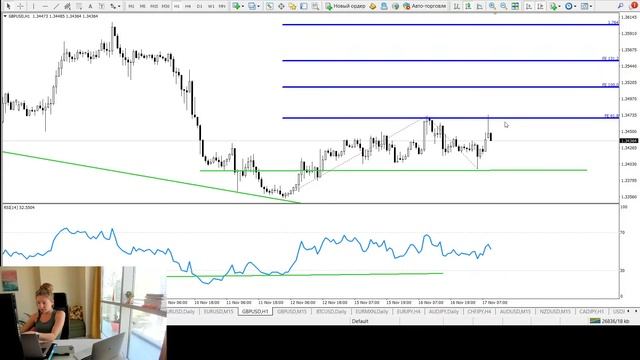 #Румус закрыли. Настройка рабочего стола #МТ4 смотреть онлайн