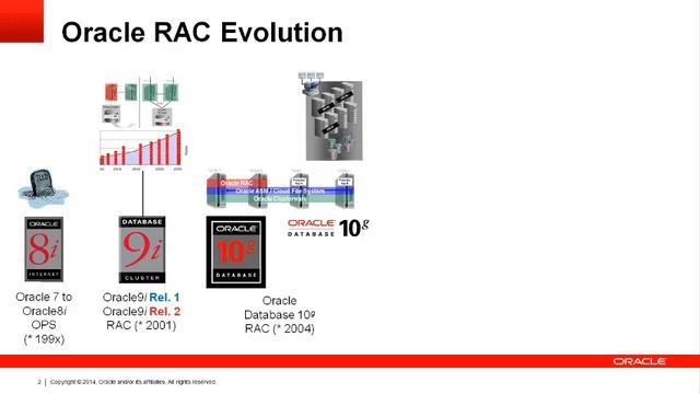 Oracle RAC：25年の進化を10分で理解する（日本語字幕） смотреть онлайн