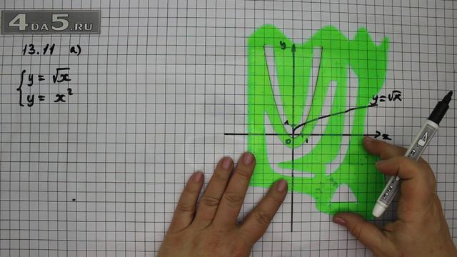 Упражнение № 13.11 (Вариант А.) – ГДЗ Алгебра 8 класс Мордкович А.Г. смотреть онлайн