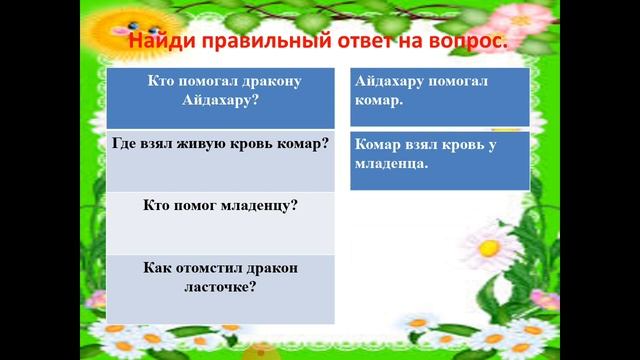 Герои сказок 1 класс русский язык Урок 46 Урок русского языка в 1 классе смотреть онлайн