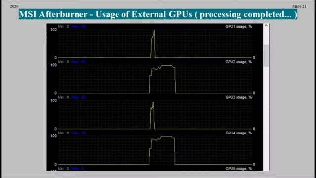 Dell Precision M4700 Mobile Workstation Memory Bandwidth of Quad eGPU setup ( VTR-085 ) смотреть онлайн
