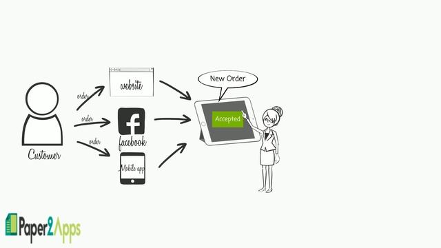 How Does the Online Ordering System Work? смотреть онлайн