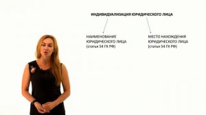 Юридические лица как субъекты гражданского права  Часть первая