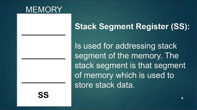 Memory Segmentation in Microprocessor 8086 смотреть онлайн