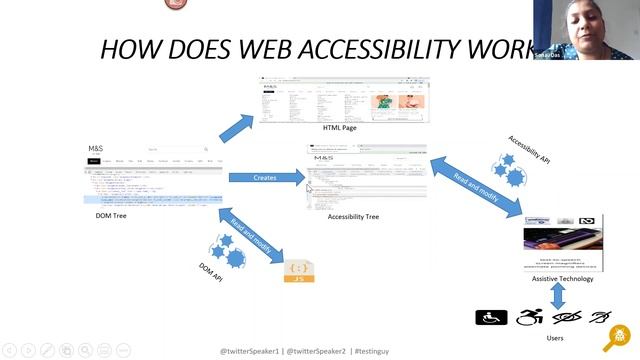 Web Page Accessibility and How To Test it Manually and through Test Automation - Sonali Das смотреть онлайн