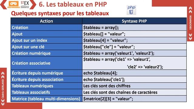 Le Web Dynamique #3 - Les bases du PHP (vs Python) смотреть онлайн