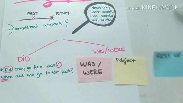 Questions past simple & present perfect grammar for kids смотреть онлайн