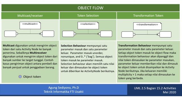 Activities Diagram UML 2.5 смотреть онлайн