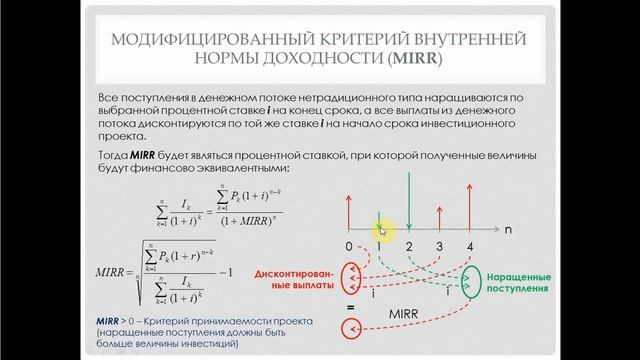 Финансовая математика, часть 16. Модифицированная внутренняя норма доходности (MIRR) смотреть онлайн