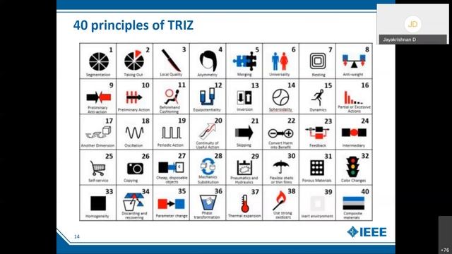Problem Solving Techniques (5 Whys, TRIZ etc) by Jayakrishnan Divakara смотреть онлайн