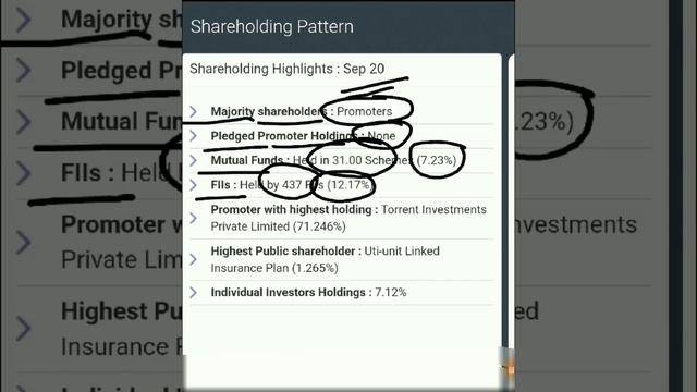 Quarter नतीजो मे बर्बाद, Stock Crash होनेवाला है! पुरी असलियत जान लो, Long Term Investment смотреть онлайн