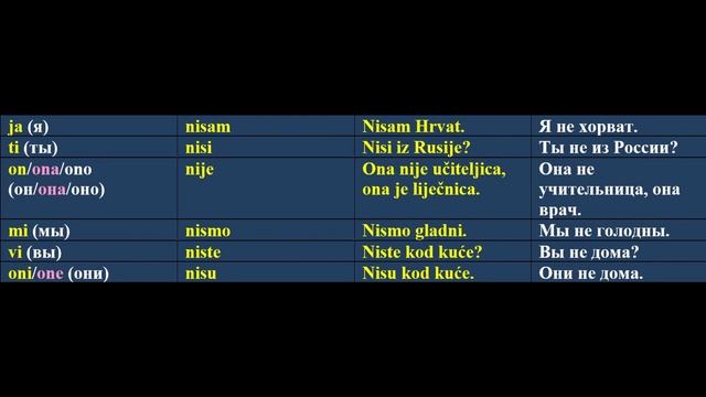 ХОРВАТСКИЙ С НАСТЕЙ: глагол быть смотреть онлайн