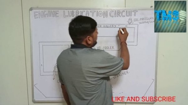 HOW TO SOLVED LUBE OIL PRESSURE LOW PROBLEM , FAULT CODE 415 SCHDOWN AND 143 WARNING IN ALL ENGINE