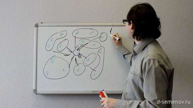 Секреты [интернет маркетинга] - Принцип множественных точек входа смотреть онлайн