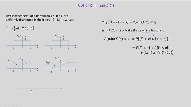 CDF of min(X,Y) смотреть онлайн