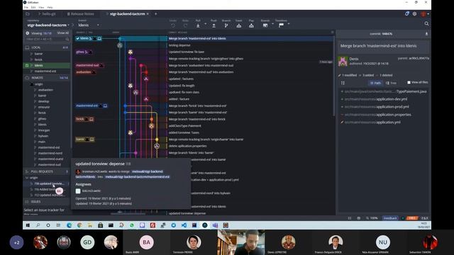 SPRING FRAMEWORK : Hibernate Spring Data Git Rituel Partie 2 | Wetic смотреть онлайн