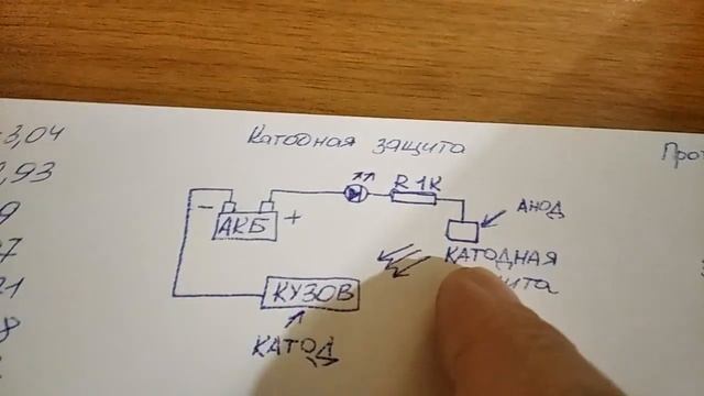 Защита авто от коррозии. Электрохимический способ. Протекторная защита. смотреть онлайн