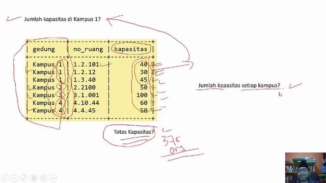 Fungsi Aggregat SQL (SUM) - Basis Data смотреть онлайн