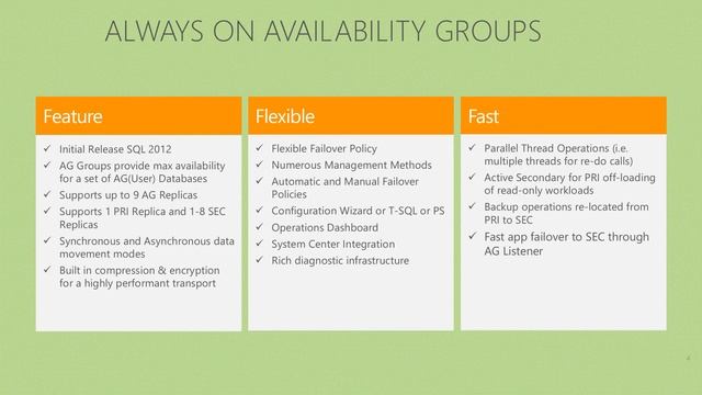 Microsoft SQL Server Always On Availability Groups смотреть онлайн