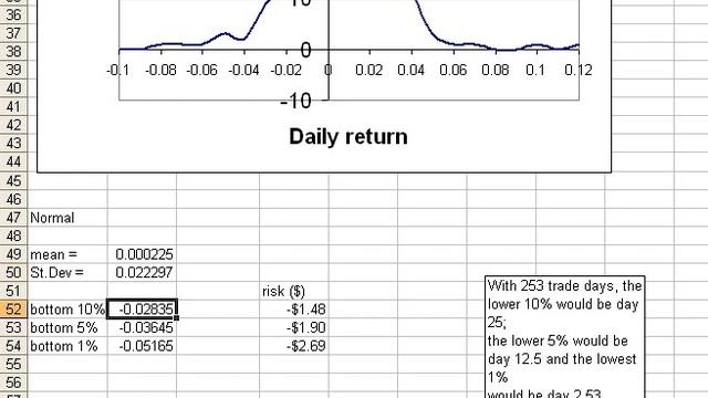 Value at Risk - example смотреть онлайн