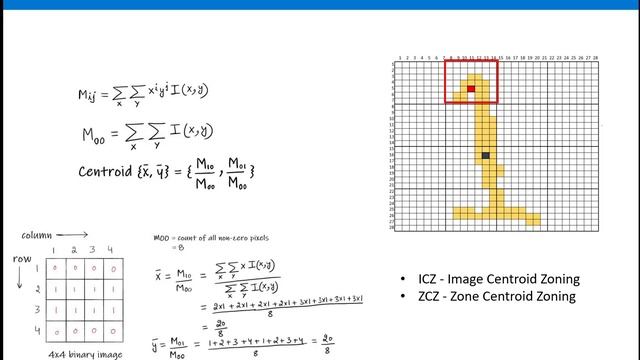 MLP vs CNN classifier on MNIST dataset for OCR classification смотреть онлайн