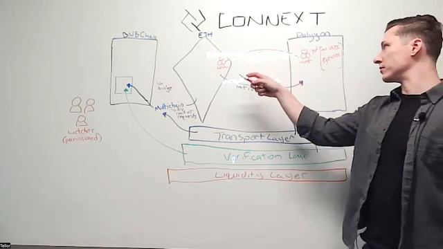 protocol deep dive w/thefett - connext смотреть онлайн