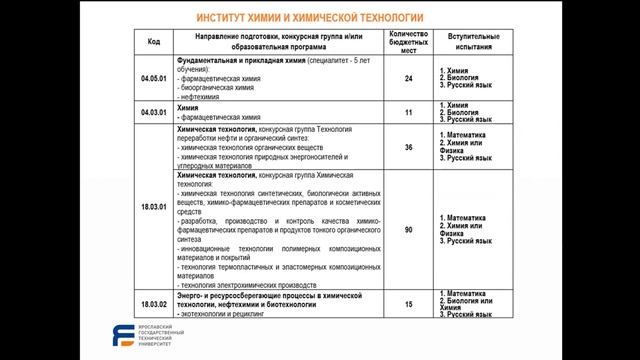 Особенности Приемной кампании 2022 года в ЯГТУ смотреть онлайн