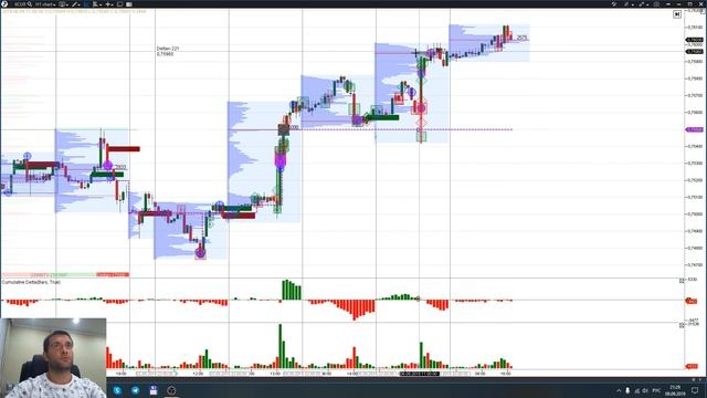 Торговые рекомендации FOREX | CME от Ковача Дениса 9.09 - 16.09.2019 смотреть онлайн