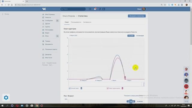 Для чего нужна статистика ВК