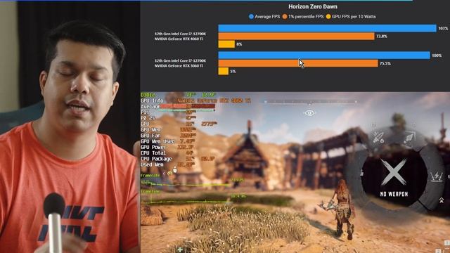 RTX 4060Ti vs RTX 3060Ti Compared - What Went Wrong? | Hindi смотреть онлайн