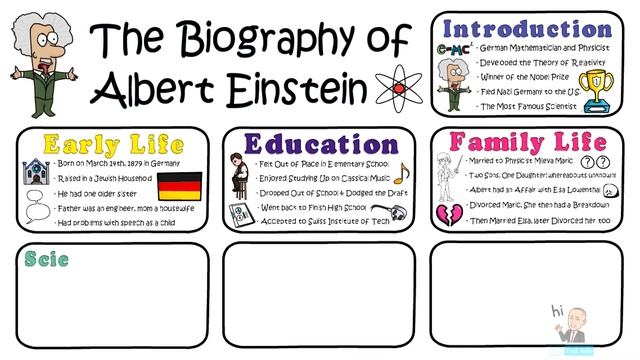 Albert Einstein: The Biography Shorties