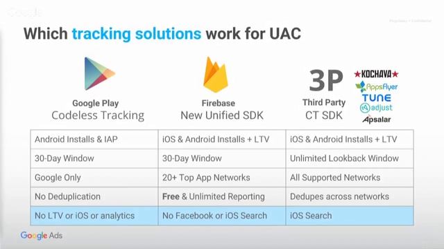 Academy on Air: Universal App Campaigns: Deep dive and best practices смотреть онлайн