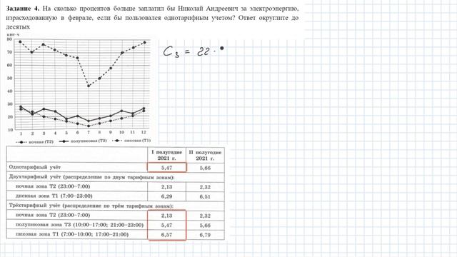 ОГЭ 2022 (математика). Разбор заданий 1 - 5 (графики) смотреть онлайн