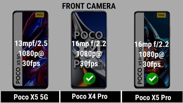 Poco X5 5G Vs Poco X4 Pro 5G Vs Poco X5 Pro 5G @theprtech смотреть онлайн