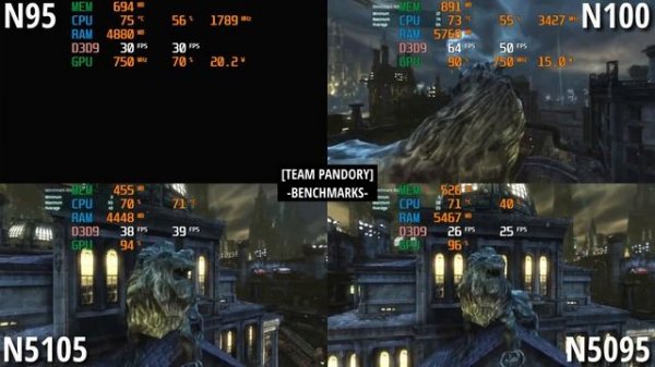 N5105 vs N5095 vs N95 vs N100: 4 Intel Systems Compared with Gaming Benchmarks