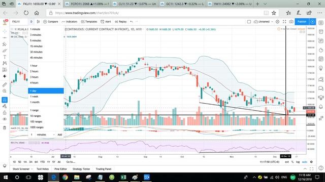 16/12/2018 EP6 [An Apple a Week] Futures Weekly Technical Review