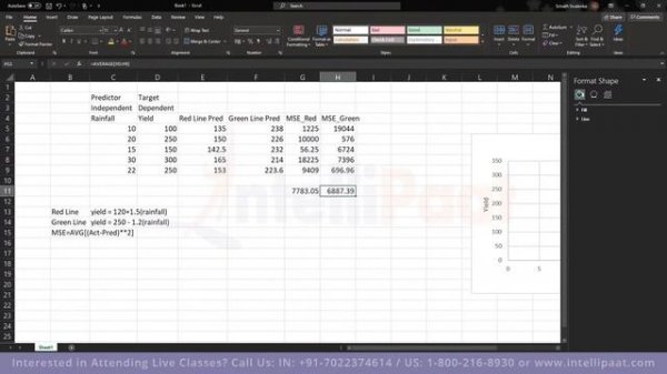 Data Analytics In Excel | Excel Data Analysis | Excel For Data Analytics | Intellipaat