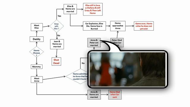 Mr. Nobody (2009) explanation of the meaning of the story смотреть онлайн
