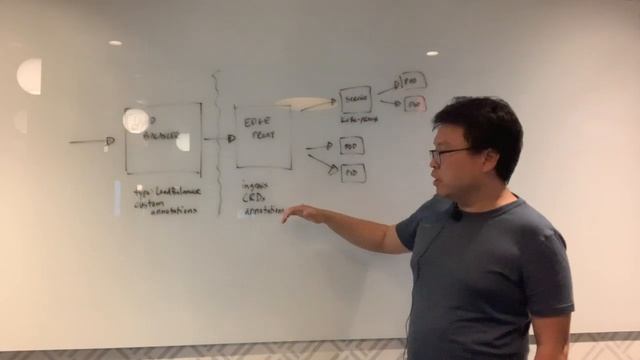 Getting Edgy: Kubernetes Ingress смотреть онлайн