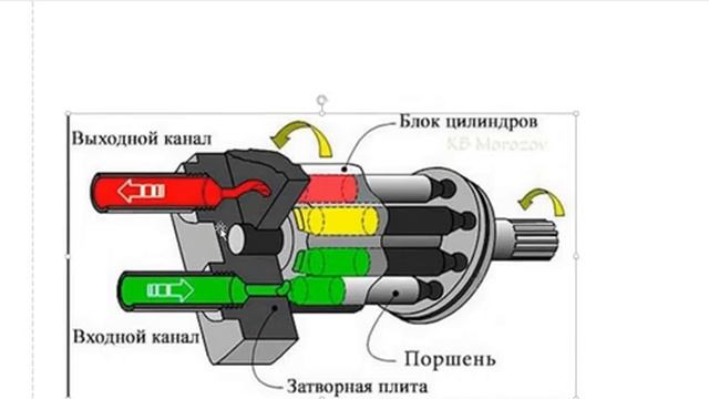 Лекция 4. Элементы гидромеханических устройств, гидроприводы. смотреть онлайн
