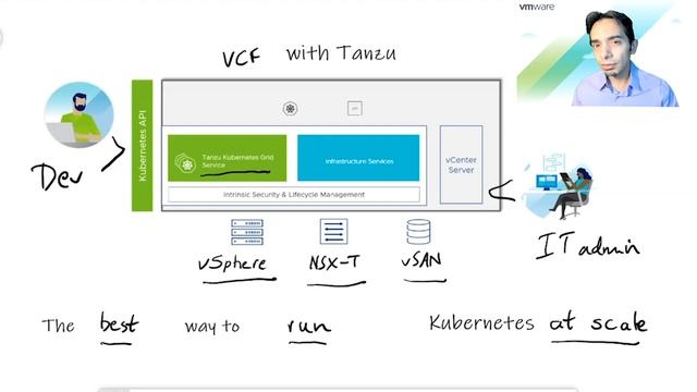 vSphere with Tanzu Whiteboard смотреть онлайн