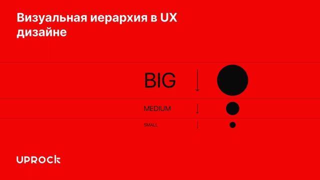 Визуальная иерархия в UX-дизайне: Определение смотреть онлайн